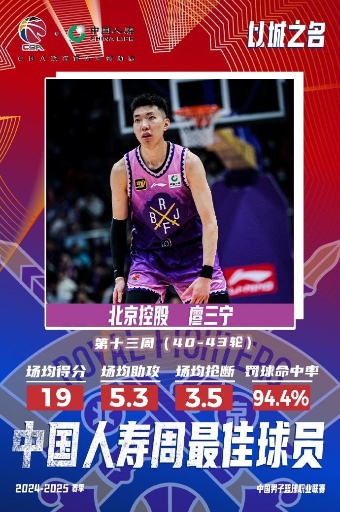 場均19分5.3板5.3助3.5斷1帽！廖三寧當(dāng)選第十三周周最佳球員