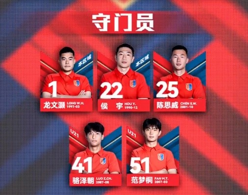 漏網(wǎng)之魚？網(wǎng)傳判決書內(nèi)被提名，侯宇今年仍在廣州蒲公英球員名單
