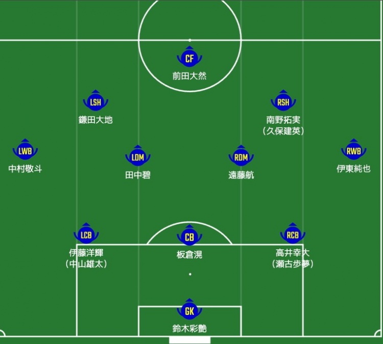 日媒預測日本隊首發(fā)：南野拓實、伊東純也領銜進攻陣，三笘薰替補