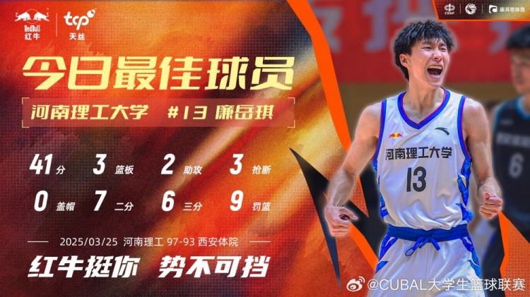 41分3板2助3斷！CUBAL今日最佳球員：河南理工大學(xué)13號廉岳琪！