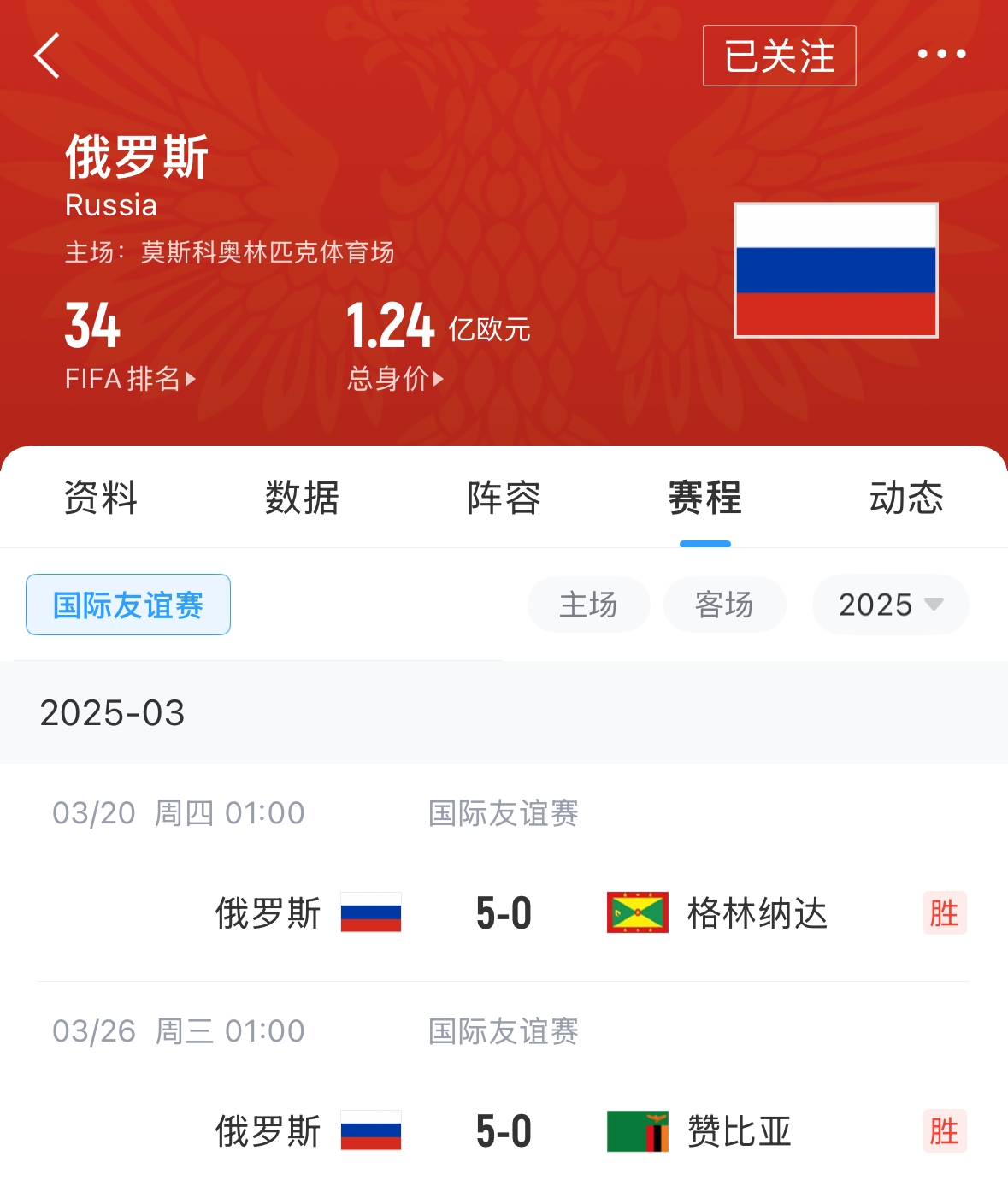 有望解禁！俄羅斯遭禁賽后18場(chǎng)友誼賽不敗，近8場(chǎng)無(wú)失球轟44球！