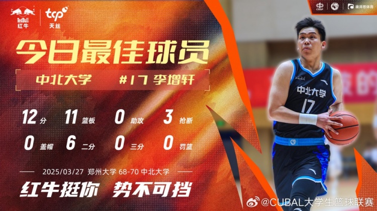 12分11板3斷！中北大學(xué)球員李增軒當(dāng)選CUBAL今日MVP