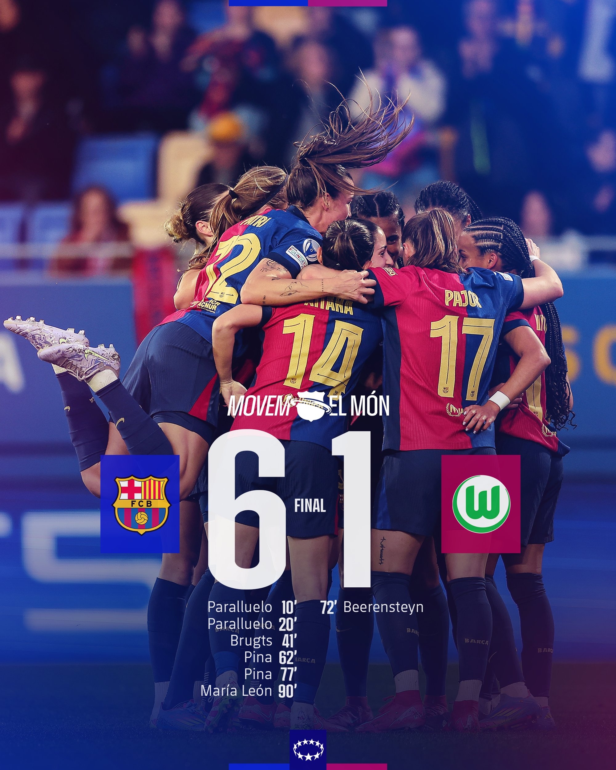 太殘暴啦！巴薩女足6-1、總比分10-2狼堡女足，晉級女足歐冠4強