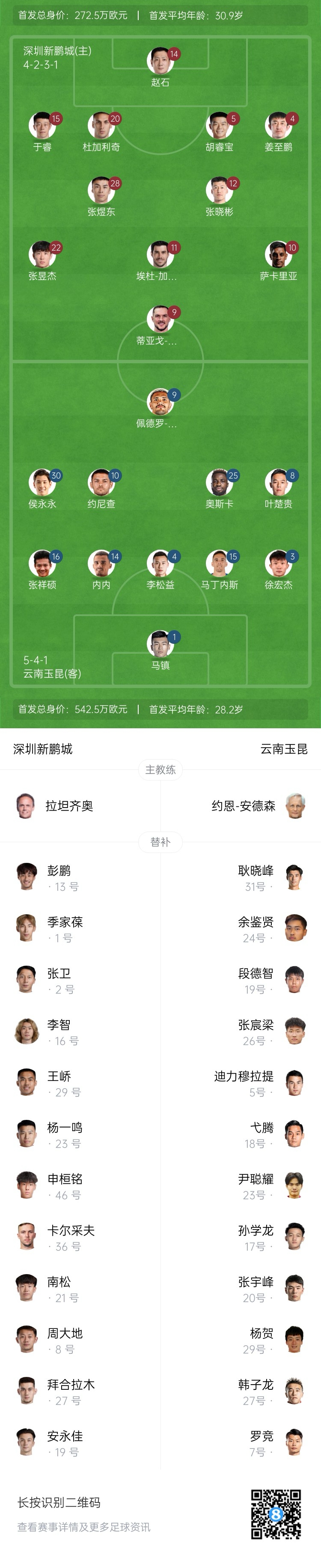 新鵬城vs玉昆：4外援PK5外援！奧斯卡外援身份首秀，侯永永出戰(zhàn)