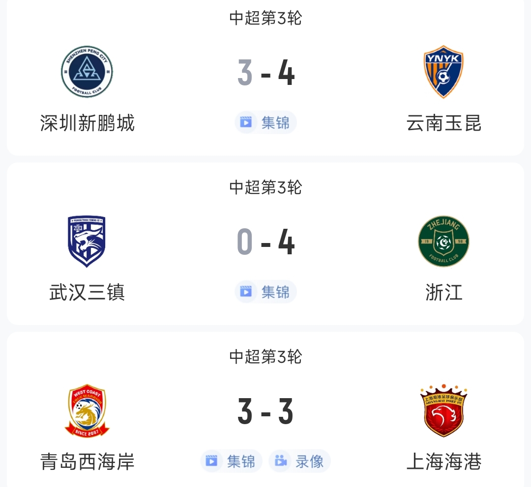 過癮！今晚中超3場狂轟17球，紅牌、送禮、絕平…要素拉滿了！