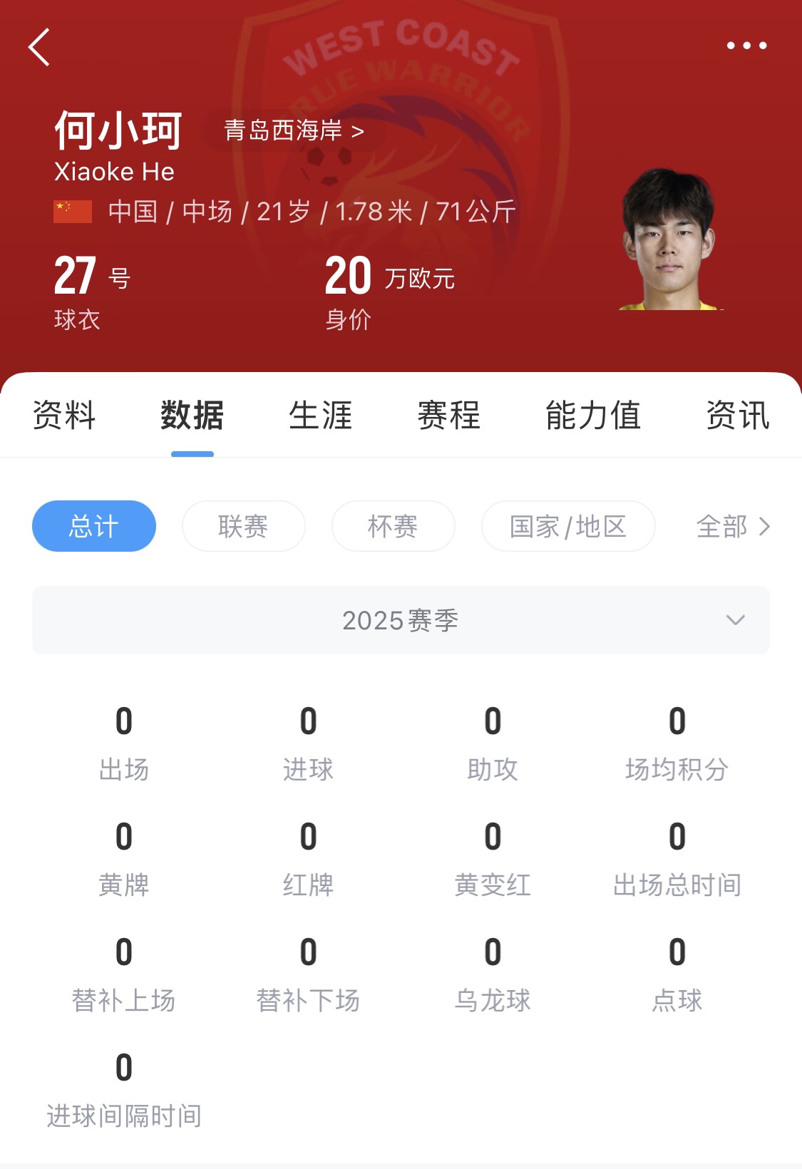 天賦難兌現(xiàn)？21歲何小珂中超前3輪0登場(chǎng)，出身泰山青訓(xùn)＆留洋多地