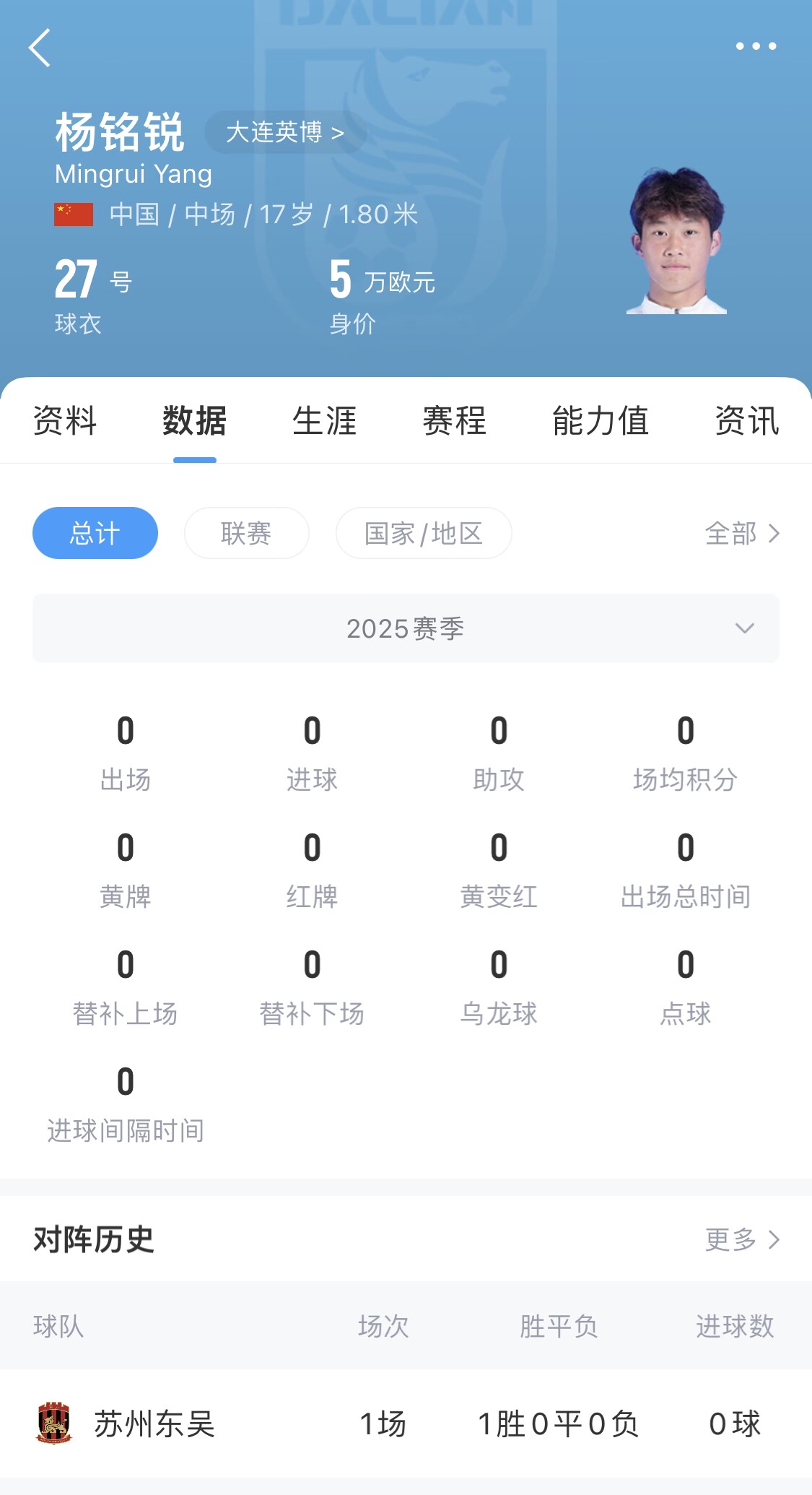 后生可畏！17歲小將楊銘銳迎中超首秀，首發(fā)出戰(zhàn)長(zhǎng)春亞泰