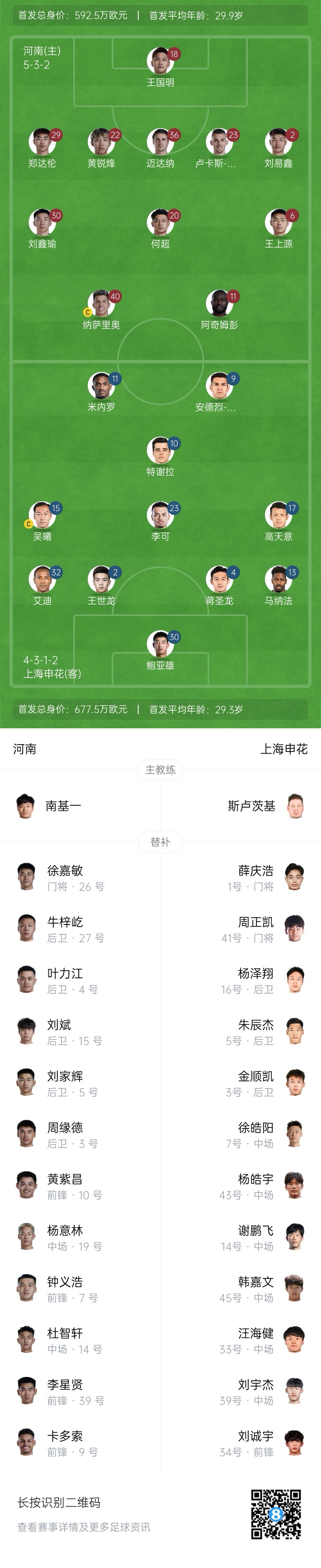 河南vs申花首發(fā)：阿奇姆彭、王上源先發(fā)，蔣圣龍、高天意出戰(zhàn)