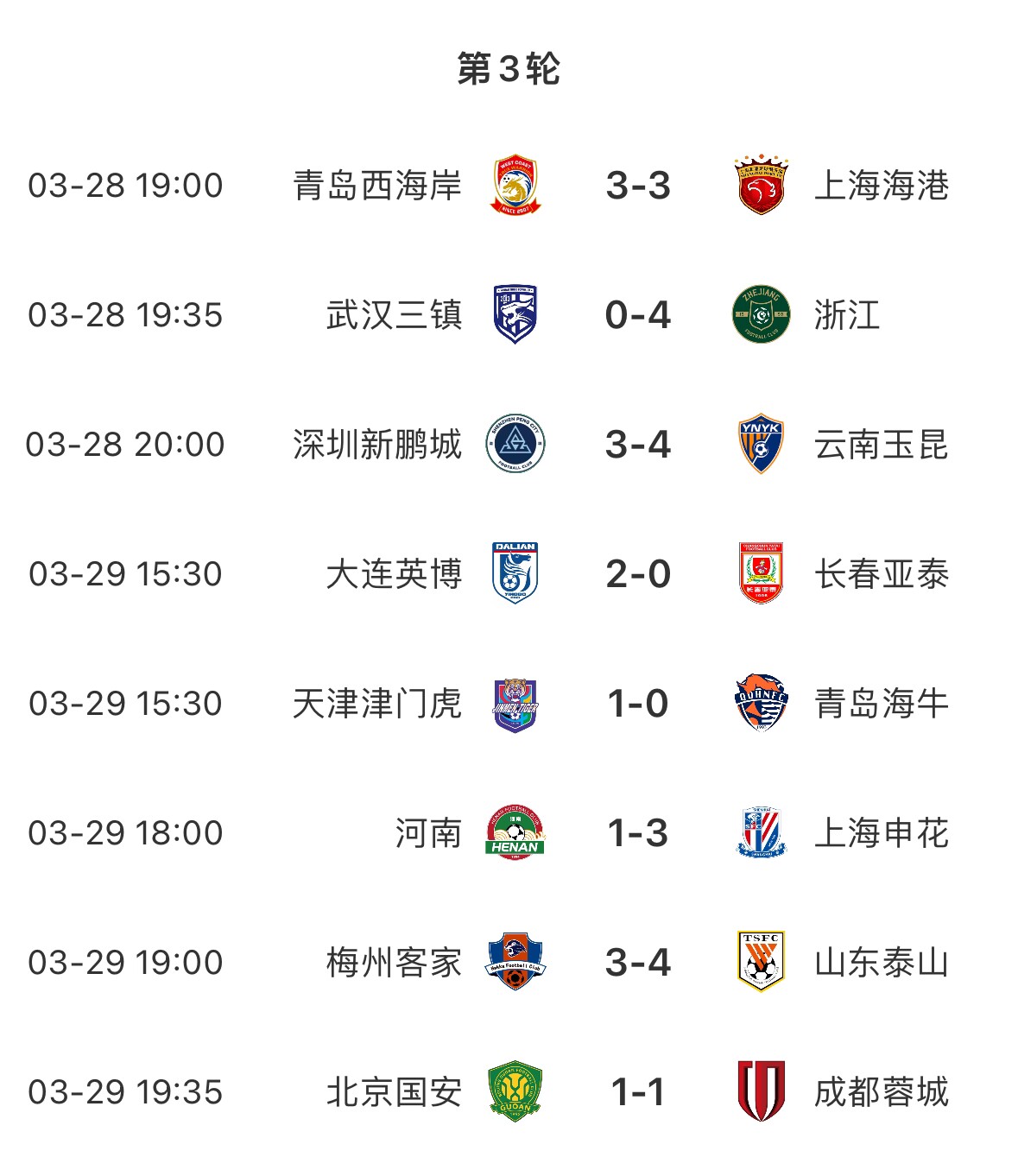 進(jìn)球盛宴！8場(chǎng)中超共打入33粒進(jìn)球，有三場(chǎng)比賽至少產(chǎn)生6個(gè)進(jìn)球