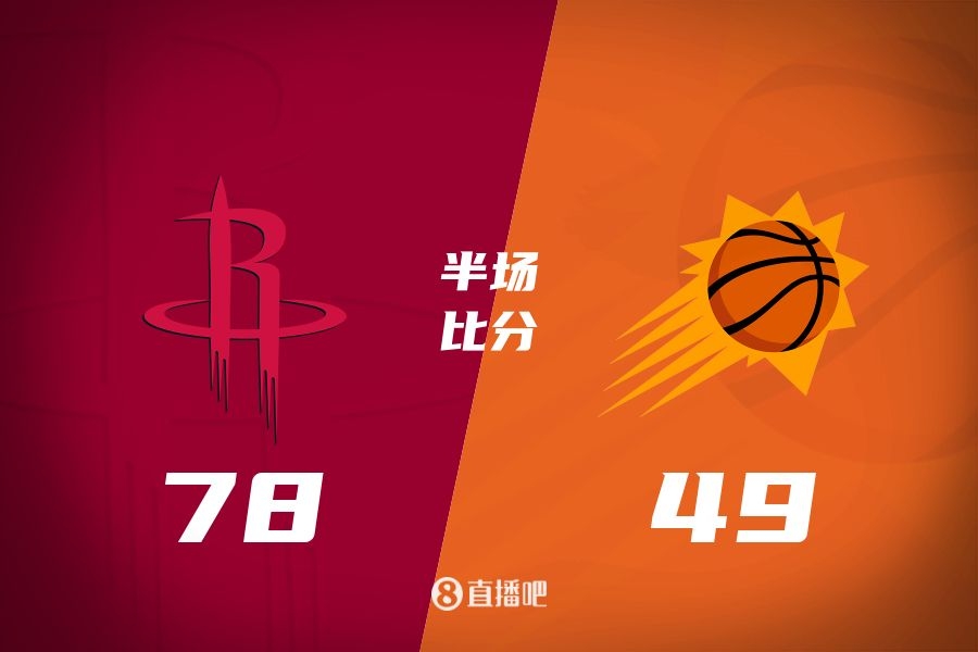 火箭半場(chǎng)領(lǐng)先太陽29分！杰倫-格林16分 阿門12分5前板 布克11中9