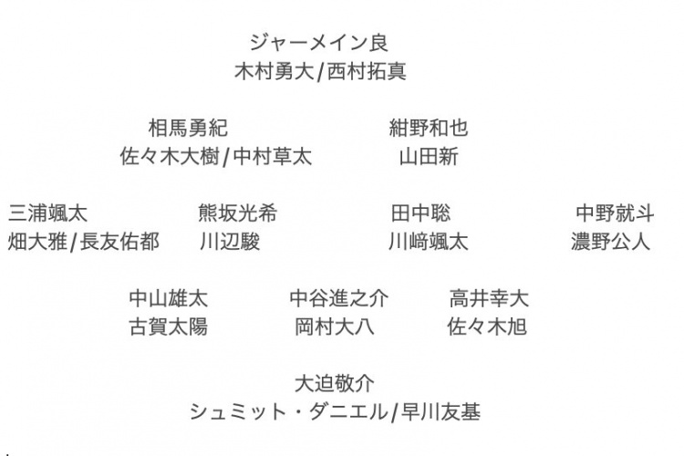 記者預(yù)測日本隊東亞杯名單：全員J聯(lián)賽，長友佑都、高井幸大領(lǐng)銜