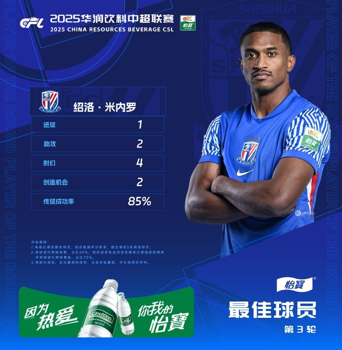 1射2傳助申花3-1逆轉(zhuǎn)河南，米內(nèi)羅當(dāng)選中超第三輪最佳球員