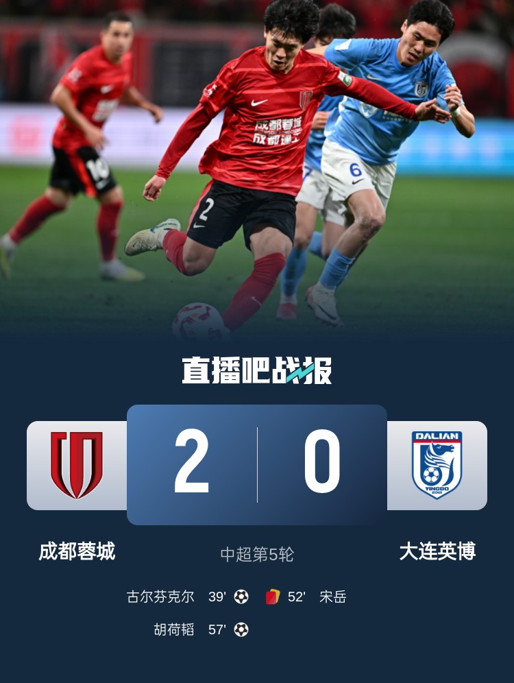 蜀道難！足球報(bào)：大連球隊(duì)近6年未在四川取勝 英博被蓉城全面壓制